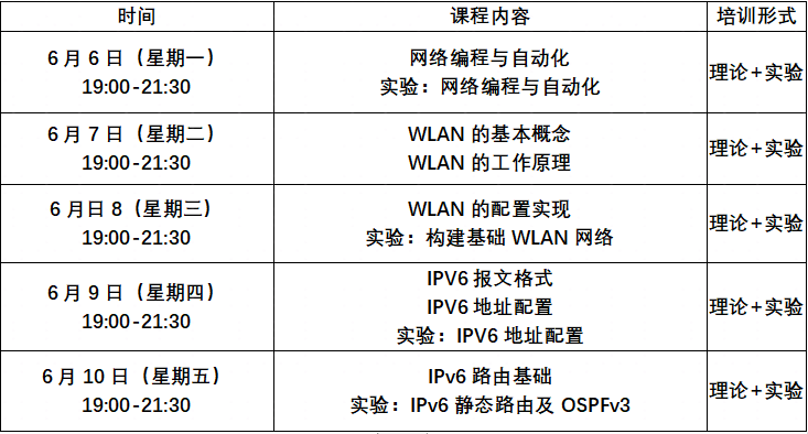 Datacom方向HCAI师资培训
