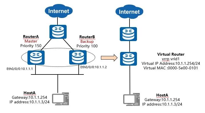 VRRP工作原理.jpg