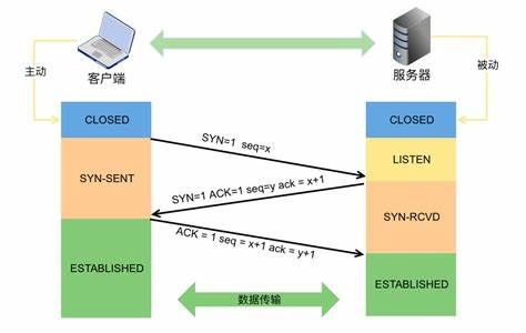 TCP三次握手